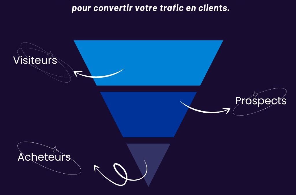 Tunnel de vente : 3 templates pour convertir vos prospects en clients